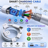 Soniqx USB-C to Lightning Fast Charging Cable 1M for iPhone & iPad – PD Charging & Data Sync Cable, White