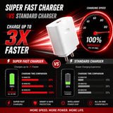 Soniqx USB Wall Charger with Type-C Cable | Fast Charging Mobile Charger Adapter with 1M Cable
