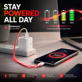 Soniqx USB Wall Charger with Type-C Cable | Fast Charging Mobile Charger Adapter with 1M Cable
