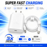 Soniqx USB-C PD PPS Super Fast Charger with 1m Type-C to Type-C Cable | Fast Charging Wall Adapter